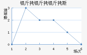 ������˹��������������