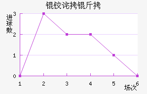 �²�����������������