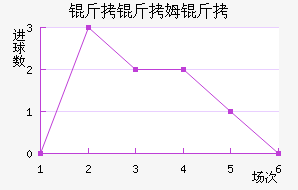 ����ķ����������������