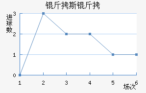 ��˹�ؽ�������������