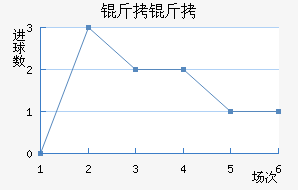 ������������������