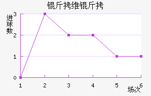 ��ά���������������