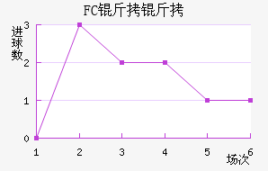 FC�����������������