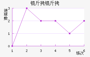 �����������������