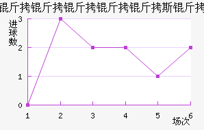 ����������˹����������������