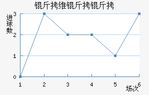 ��ά���ǽ�������������