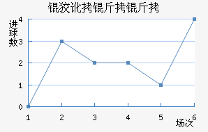 �ƶ������������������