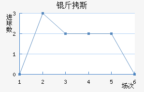 ��˹��������������