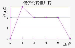 �º���������������������