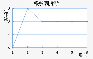 �µ�˹��������������