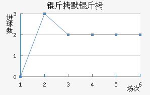 ��Ĭ����������������