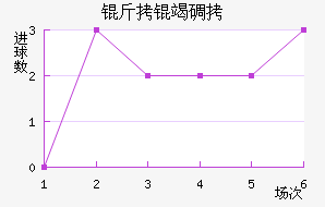 �������ߵ��ǽ�������������