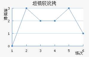 ̹�϶���������������