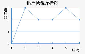 ����ͼ�½�������������