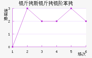 ��˹������������������