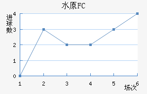 ˮԭFC��������������