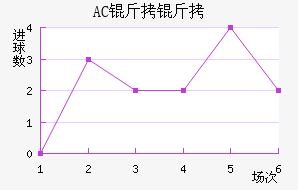 AC������������������