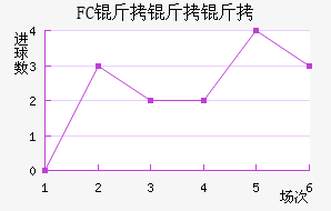 FC�����ܽ�������������
