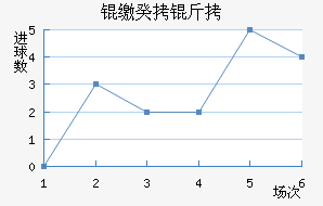 �ɵ�ά���ǹ����������������