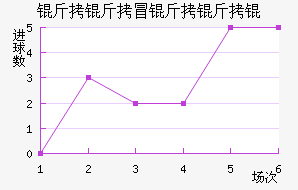 ����ð����ν�������������