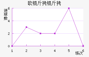 ŷ���߽�������������