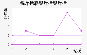 ��ɭ�����������������