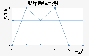 ����ٽ�������������