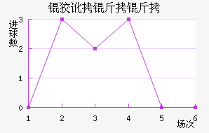 �ƶ����߽�������������