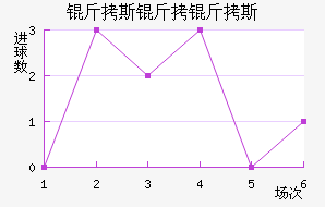 ��˹����˹��������������