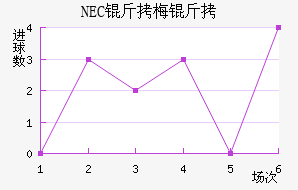 NEC��÷���������������
