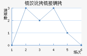 ���Ӷ�˹��������������