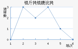 ���޶�������������������