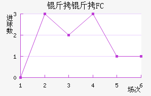 ����FC��������������