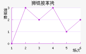 ʨ�Ӹ۽�������������