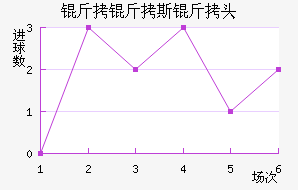 ����˹��ͷ��������������