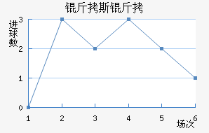 ��˹�ɲ����˽�������������