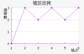 �ȶ���������������