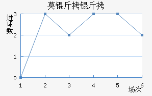 Ī���½�������������