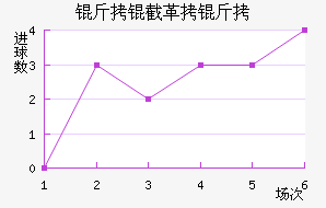 ���ظ��½�������������