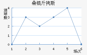 ɣ��˹��������������