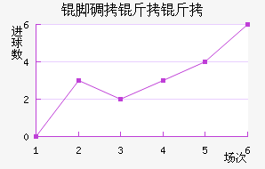 �ŵ����ν�������������