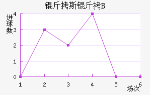 ��˹������B�ӽ�������������