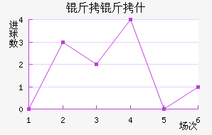 ����ʲ��������������