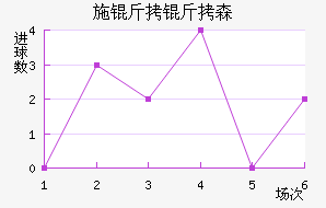 ʩ����ɭ��������������