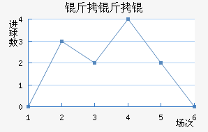 LKS����Ƚ�������������