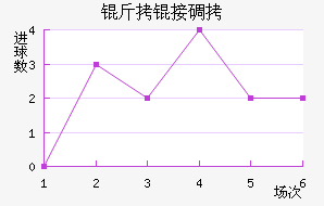 ������˹�ص���Ħ��������������