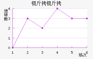 ������������������