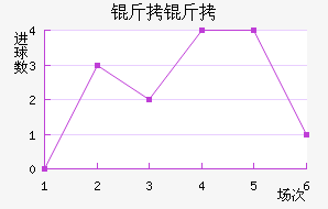 ������������������