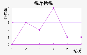 ����������������