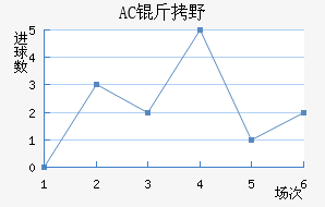AC��Ұ�����޽�������������